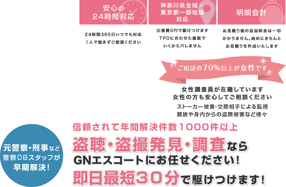 盗聴・盗撮発見・調査ならGNエスコートにお任せください！即日最短30分で駆けつけます！